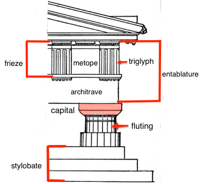 The Doric Order of greek artchitecture